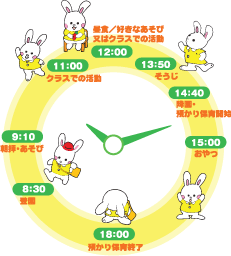 時間割