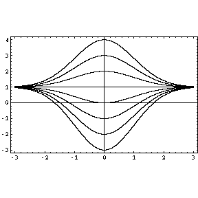 [Graphics:bibun2gr6.gif]