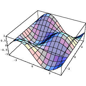 [Graphics:sincurvegr3.gif]